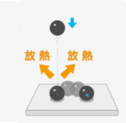 高減衰ゴムのボールは跳ね返らず、運動エネルギーを熱として放出する