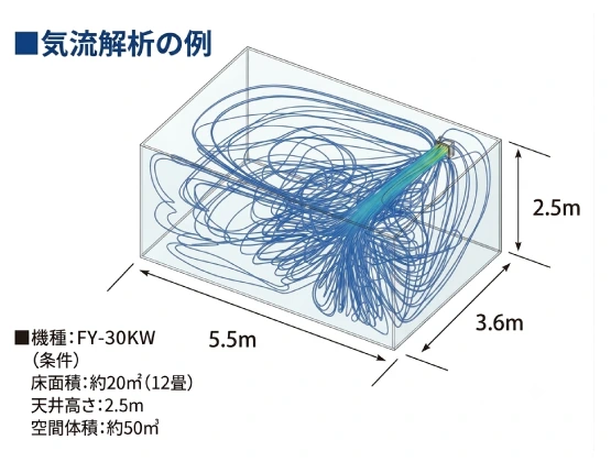 気流解析の例
