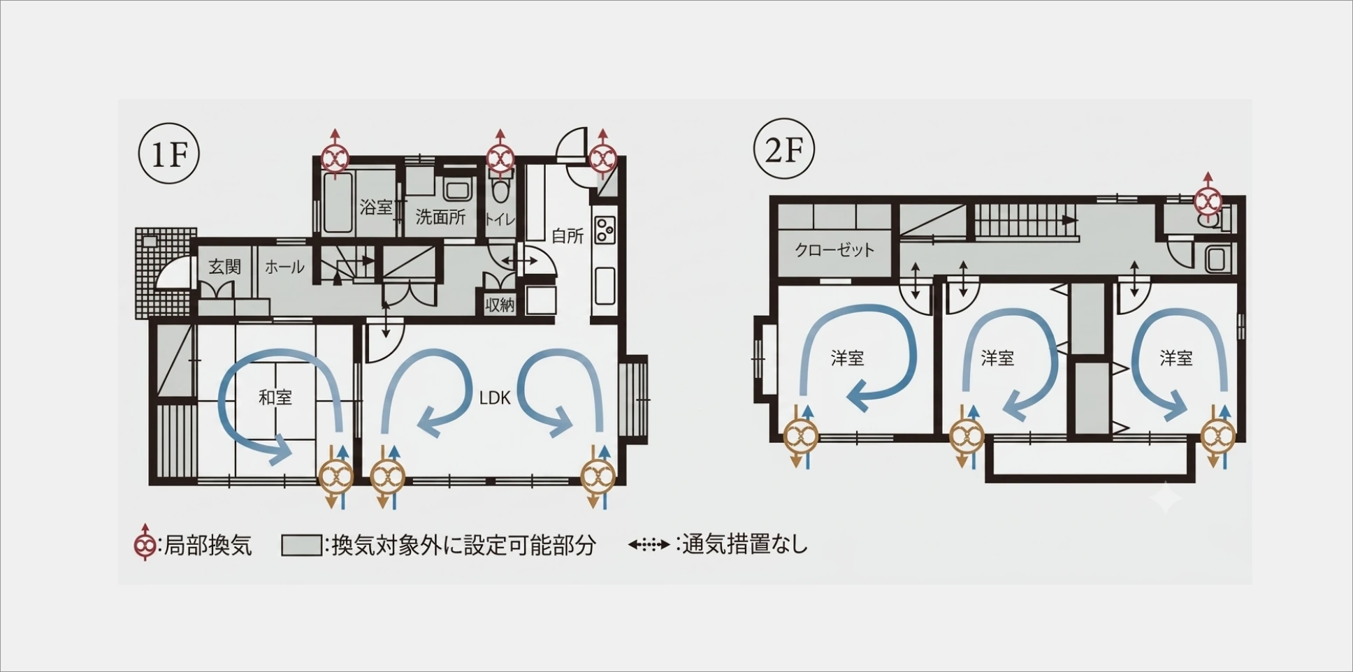 1F・2Fのプラン例