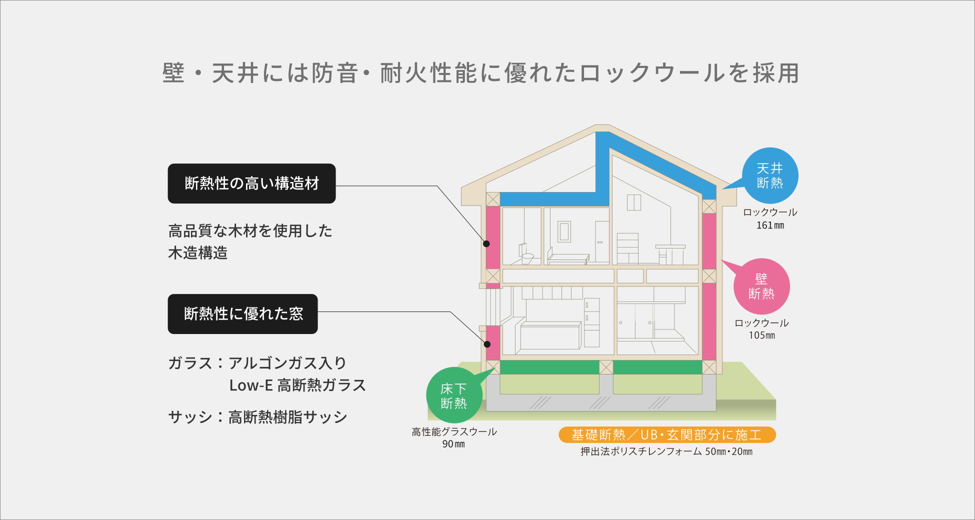 壁・天井には防音・耐火性能に優れたロックウールを採用